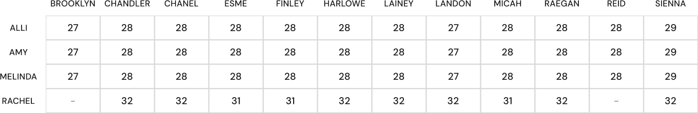 Trying to decide what size jean will be the best fit for you?